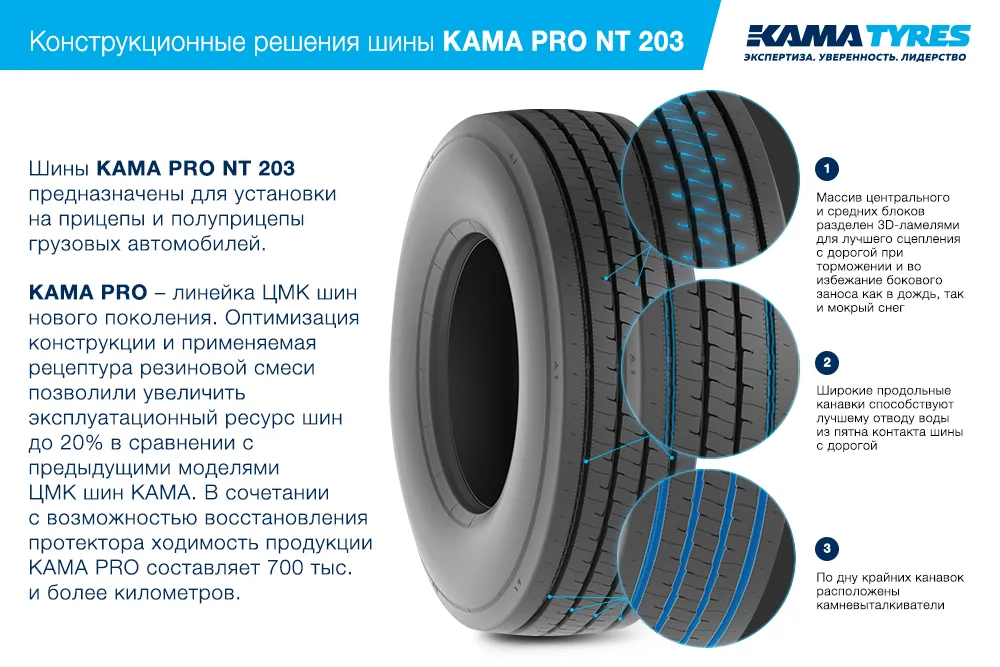 ЦМК шины KAMA PRO NT 203 385/55 R22.5 в Зернограде